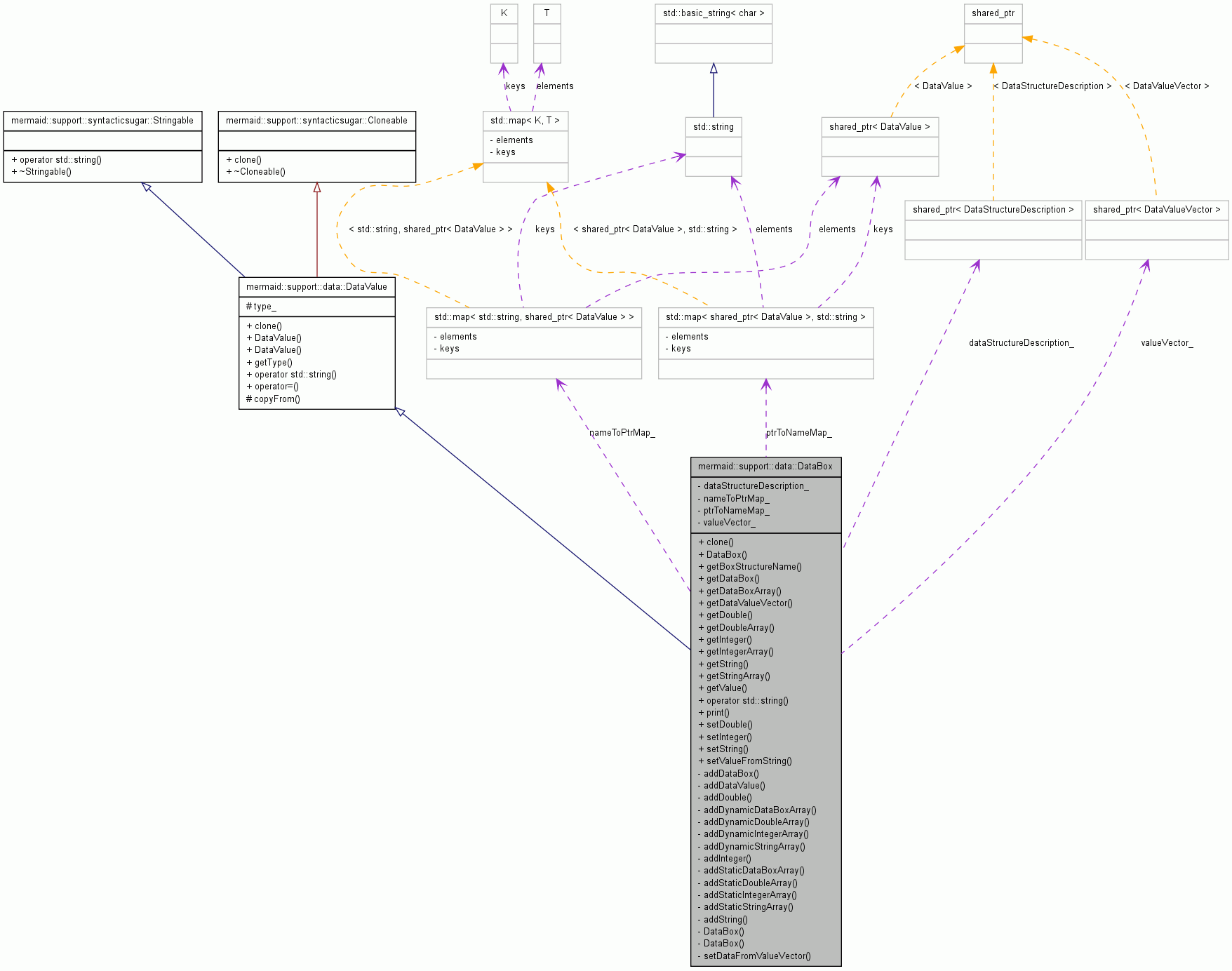 Collaboration graph