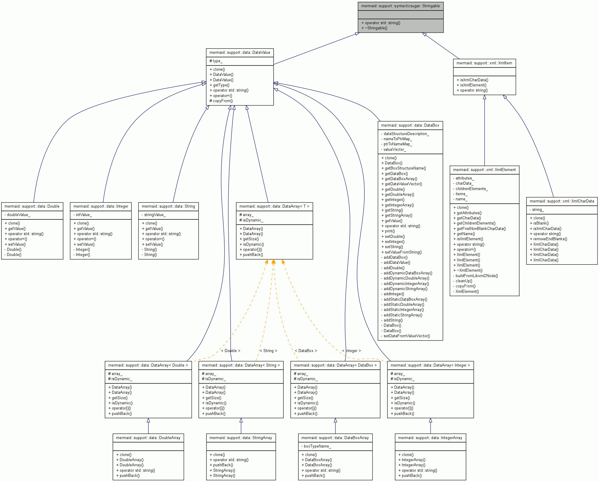 Inheritance graph