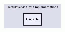 Frameworks/Service/DefaultServiceTypeImplementations/Pingable/