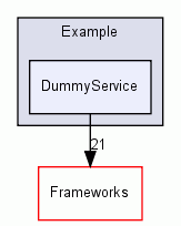 Example/DummyService/