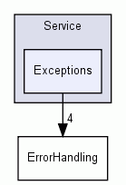 Frameworks/Service/Exceptions/