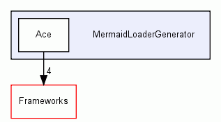 MermaidLoaderGenerator/