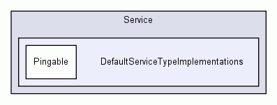 Frameworks/Service/DefaultServiceTypeImplementations/