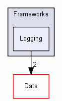 Frameworks/Logging/