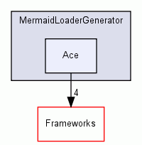 MermaidLoaderGenerator/Ace/