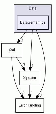 Frameworks/Data/DataSemantics/