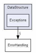 Frameworks/Data/DataStructure/Exceptions/