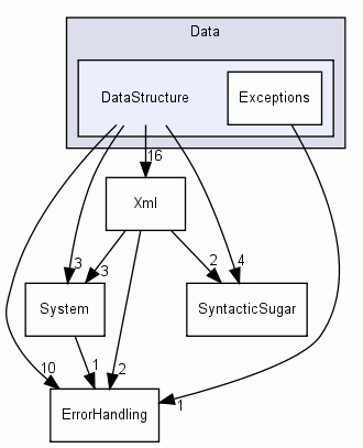 Frameworks/Data/DataStructure/